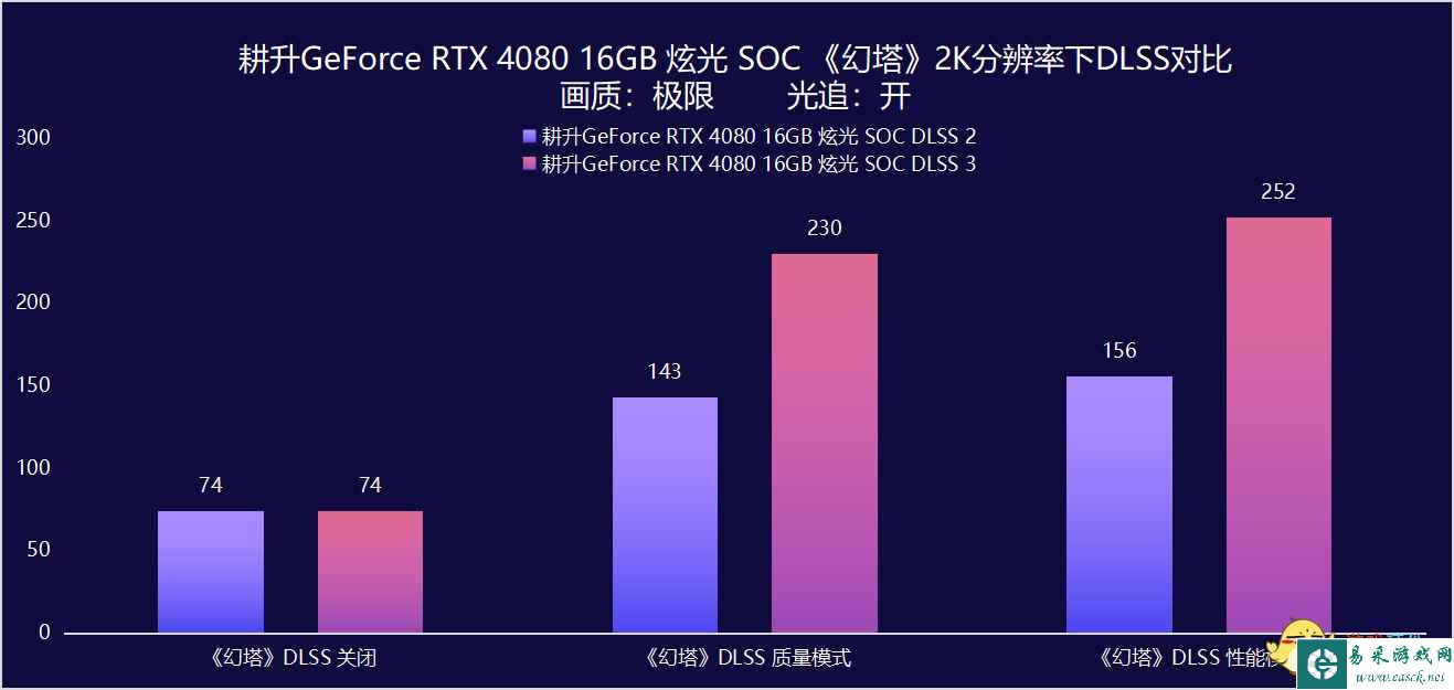 易采游戏网