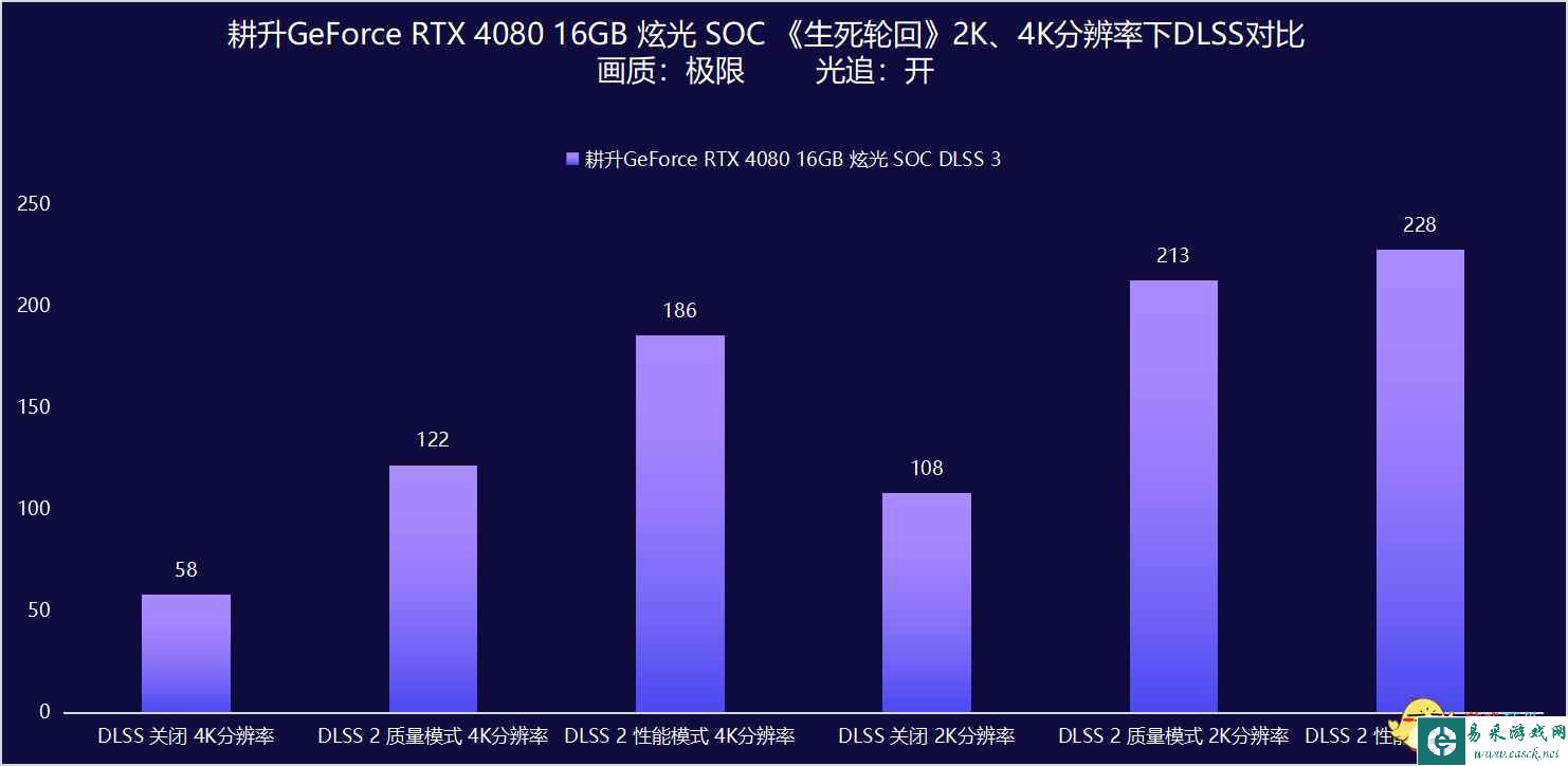 易采游戏网