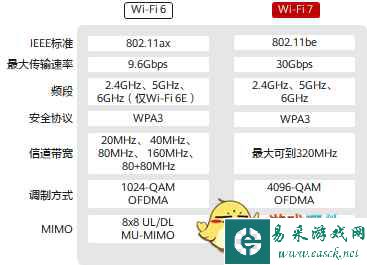 易采游戏网