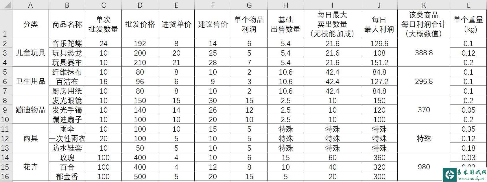 大多数摆摊收益最大化指南 怎么摆摊最赚钱