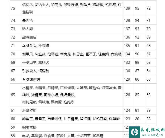 《宝可梦朱紫》速度线排行榜介绍