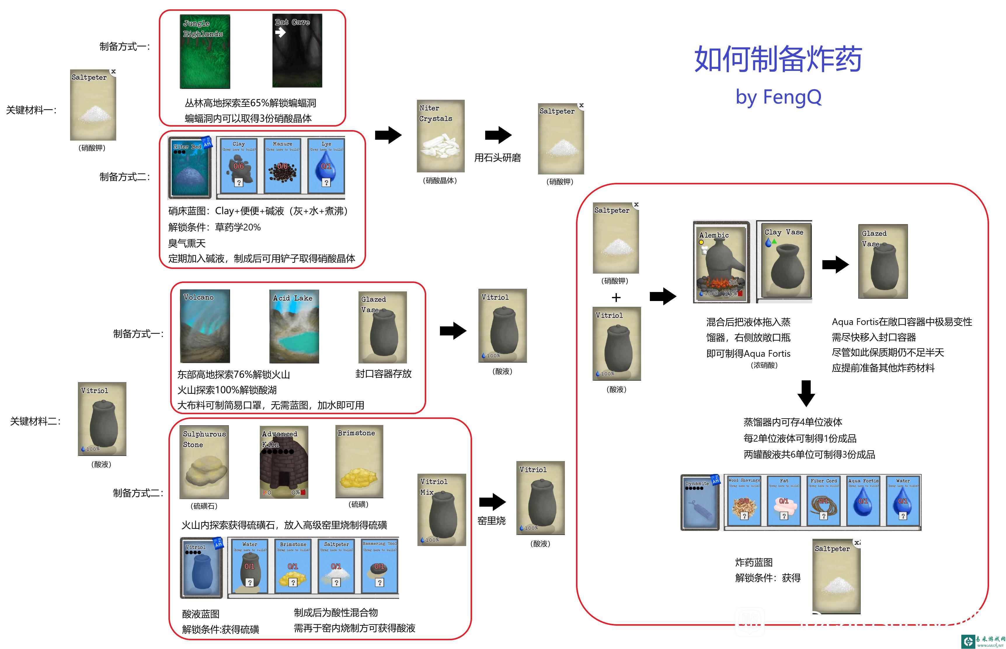 卡牌生存热带岛屿硫酸有什么用 硫酸用途介绍