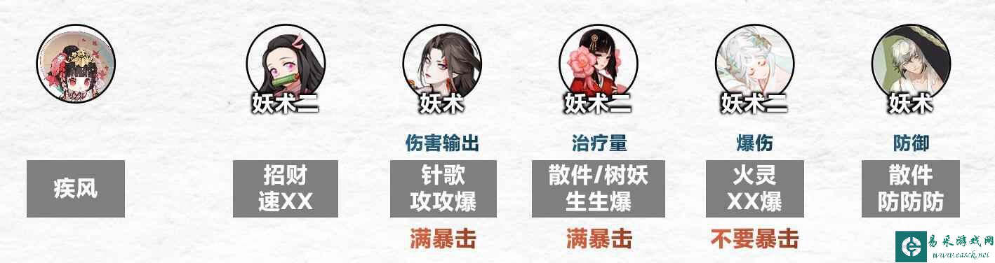 《阴阳师》傀儡师秘闻1-8层通关阵容攻略