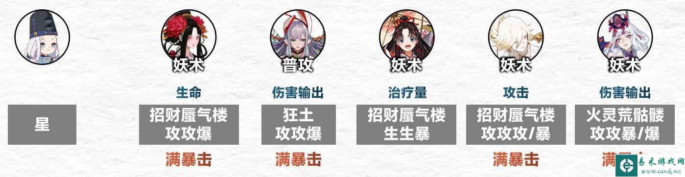 《阴阳师》傀儡师秘闻番外通关阵容攻略