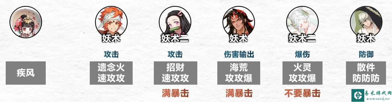 《阴阳师》傀儡师秘闻1-8层通关阵容攻略