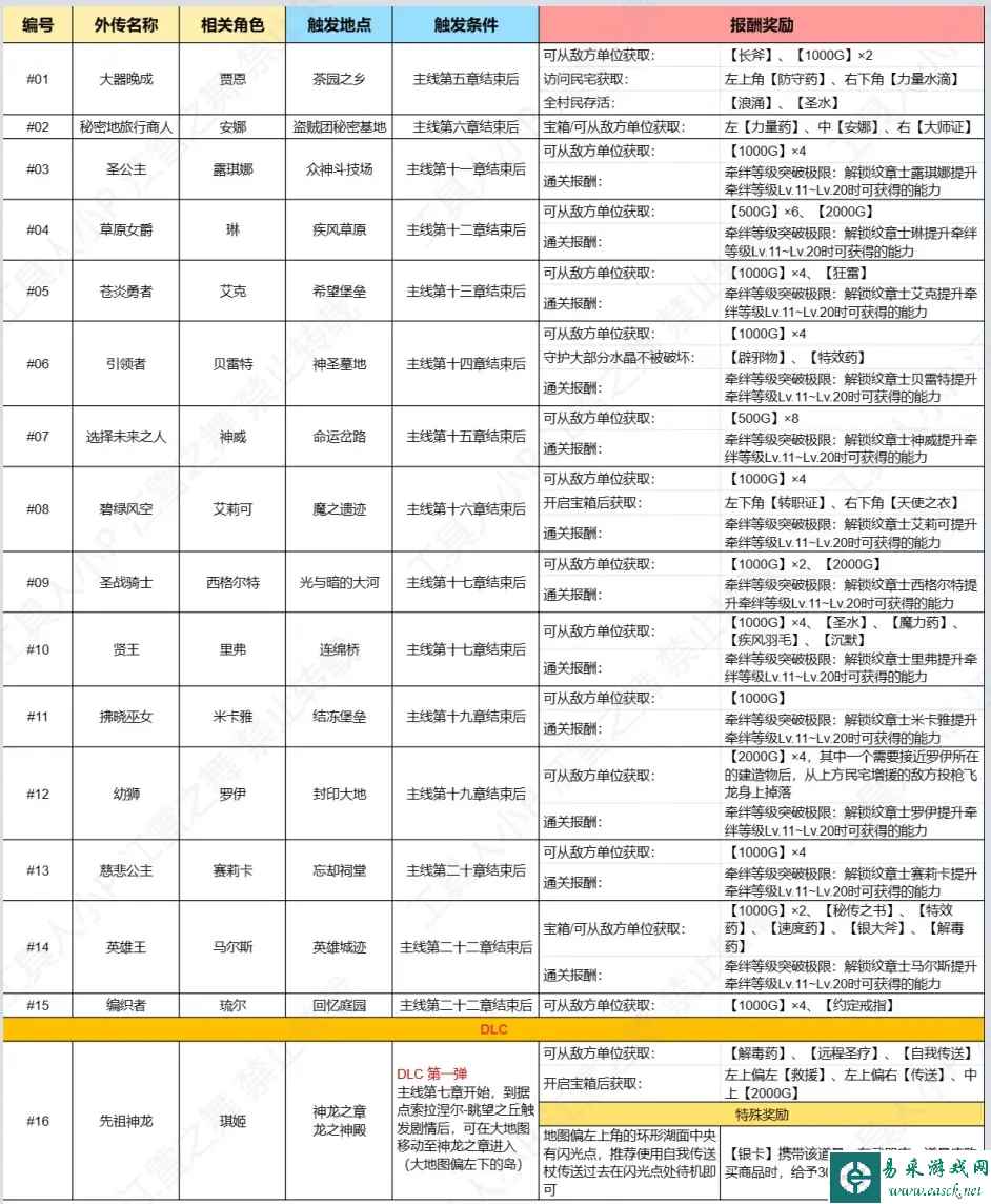 火焰纹章Engage全外传开启方法 外传触发条件详解