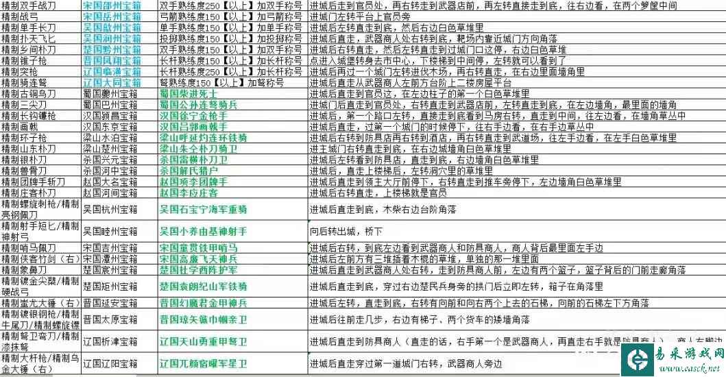 乱舞水浒宝箱位置大全 全宝箱获取攻略