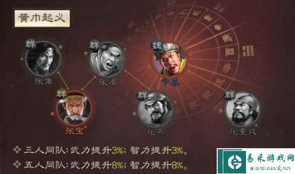 《三国志战棋版》张宝属性战法搭配推荐