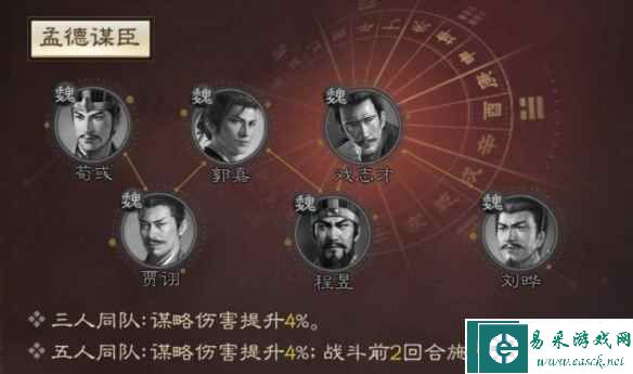 《三国志战棋版》程昱属性战法搭配推荐