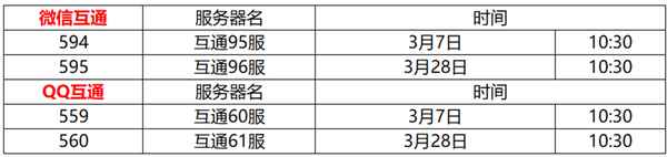 热血传奇新服送月卡，升级就送首充紫武