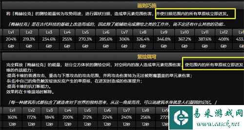 原神卡维是主c吗 卡维定位分析