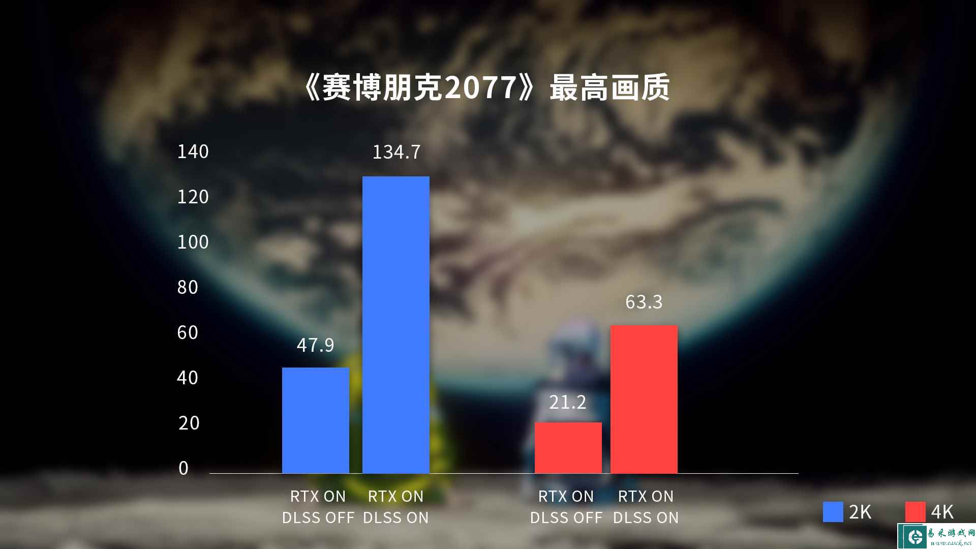 易采游戏网