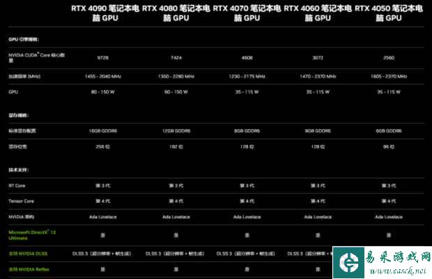 易采游戏网