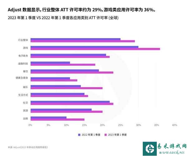 易采游戏网