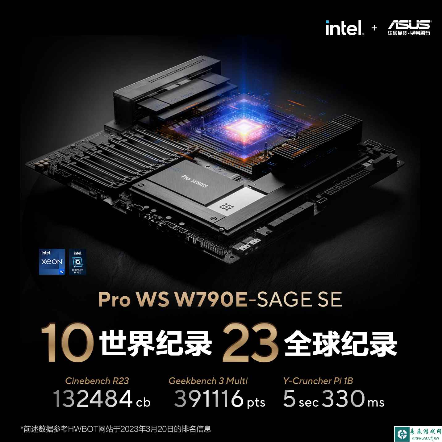 华硕PRO WS W790E-SAGE SE主板创10项世界纪录 23项全球纪录