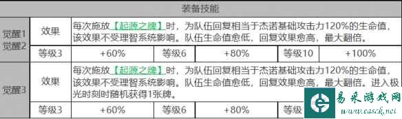 《白夜极光》杰诺角色面板数据一览