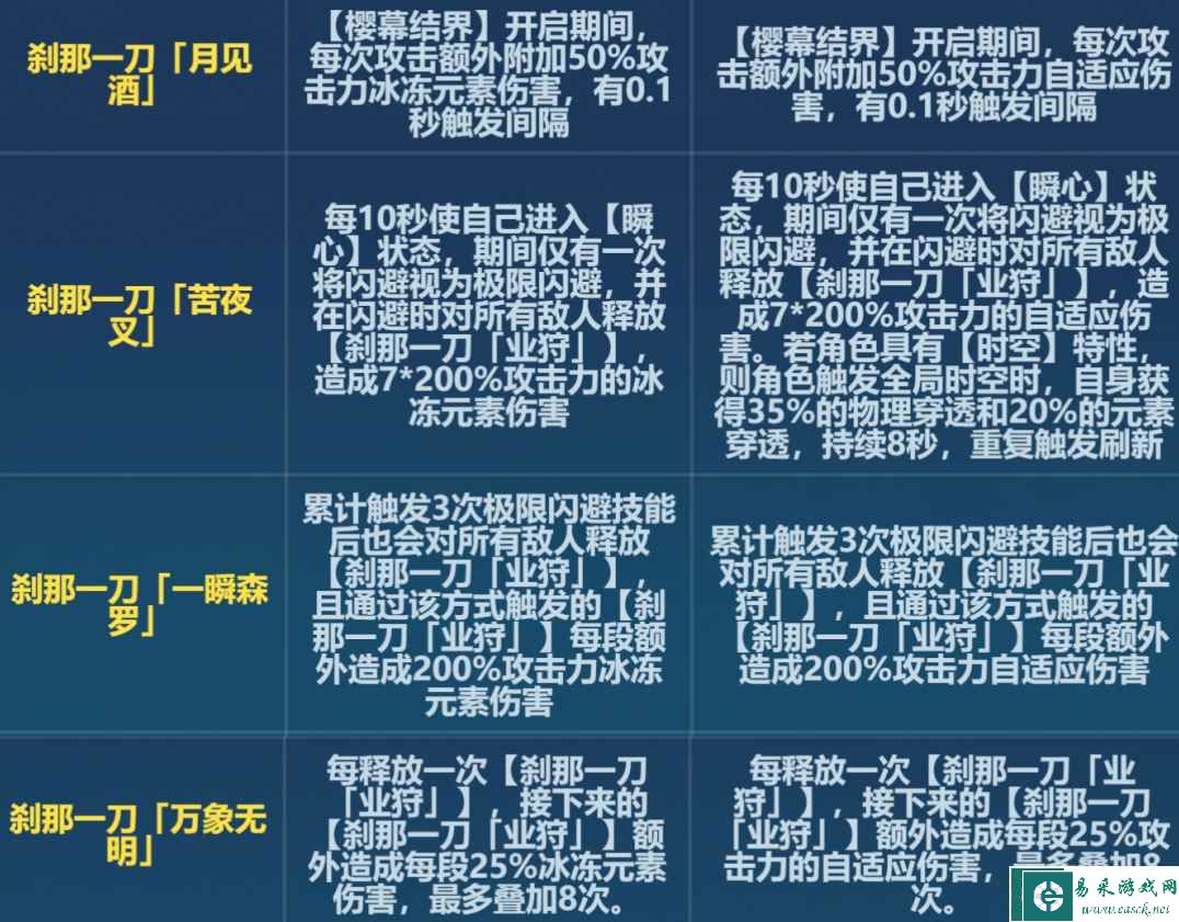 《崩坏3》6.6版本刹那刻印改动一览