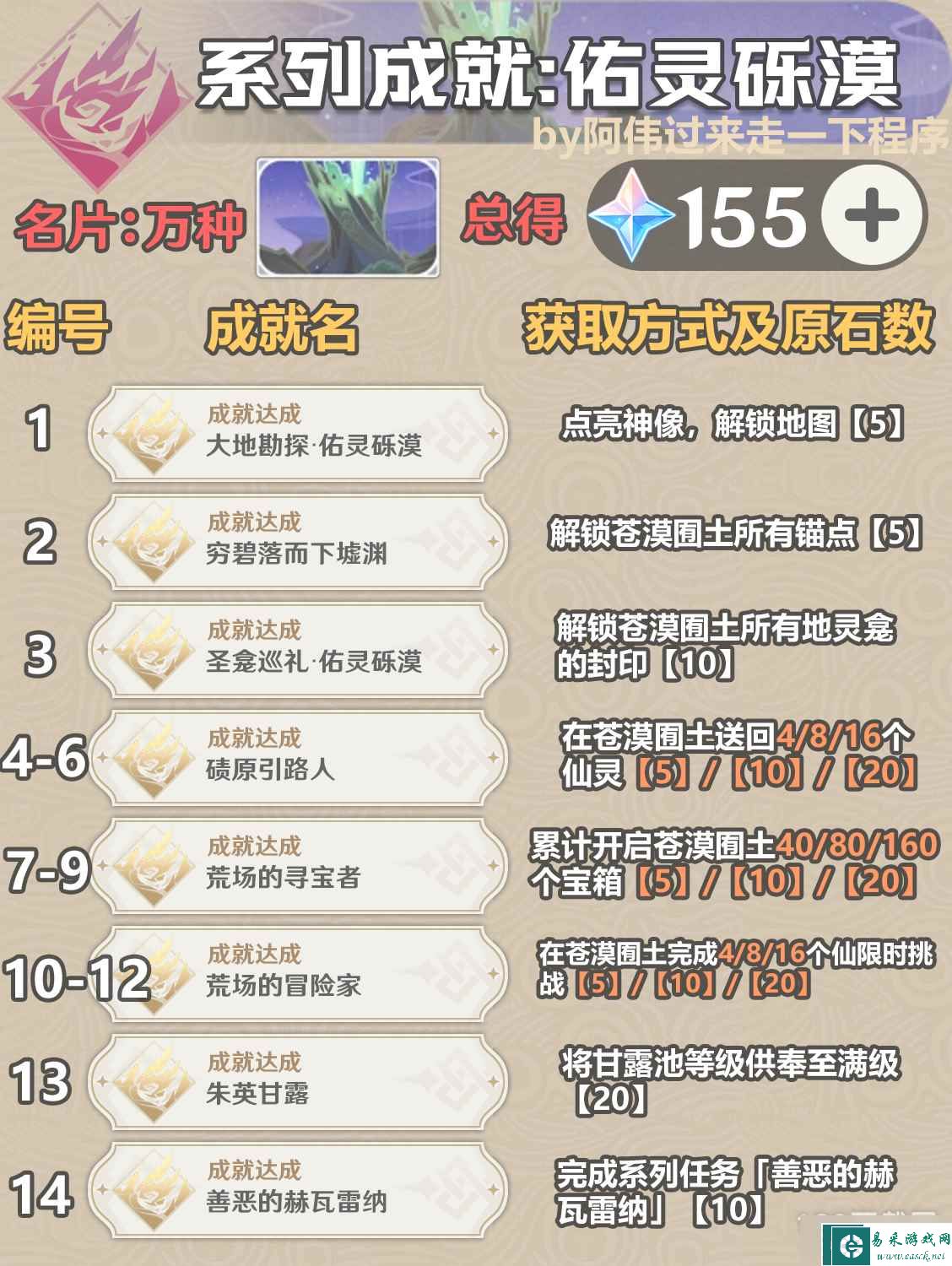 《原神》3.6新增成就介绍