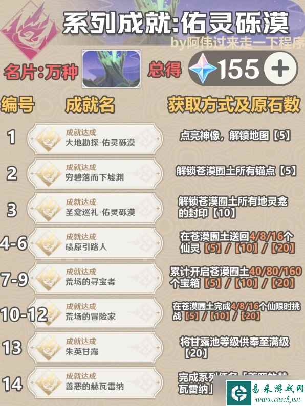 原神3.6成就总数是多少