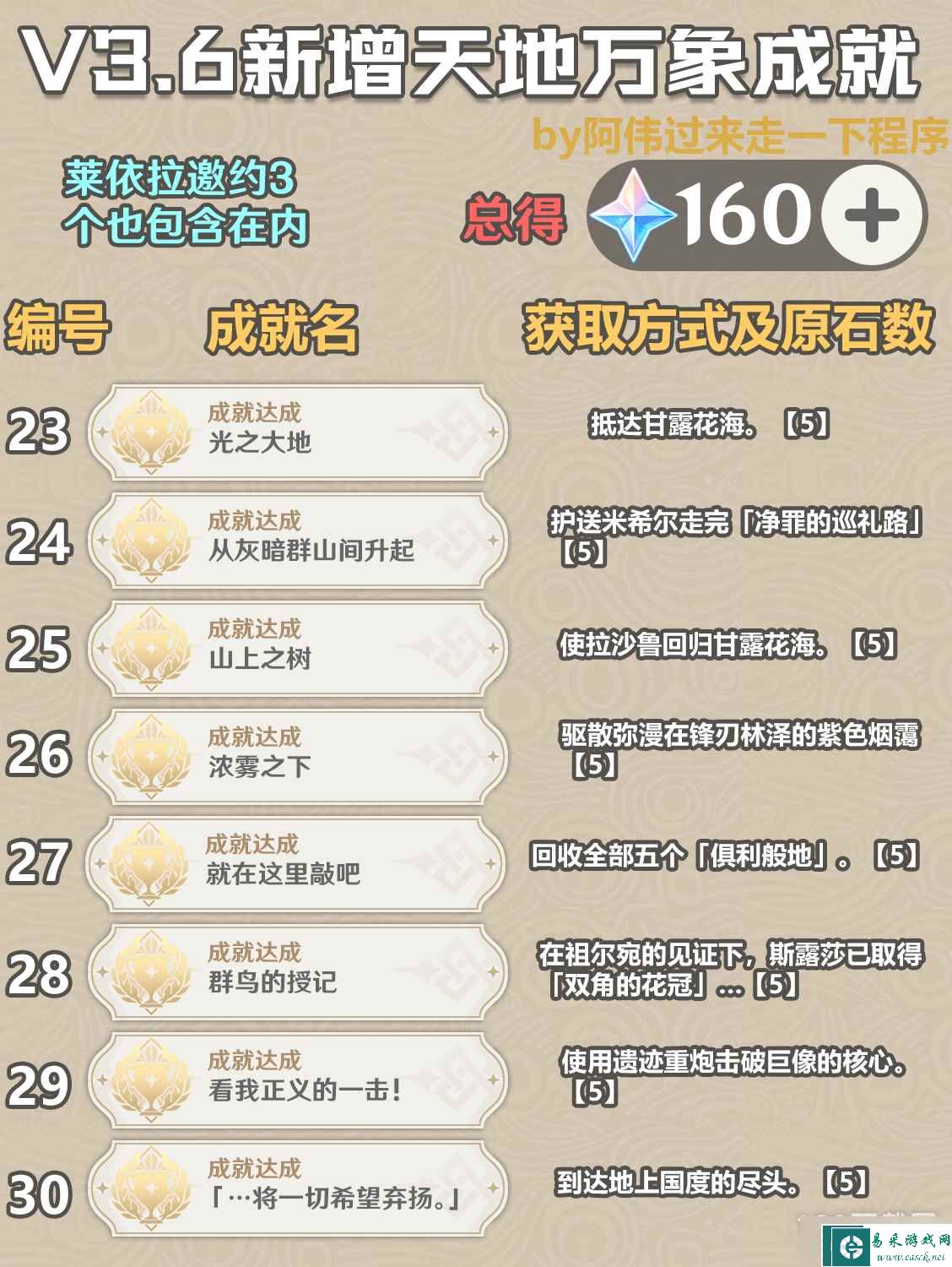 《原神》3.6新增成就介绍