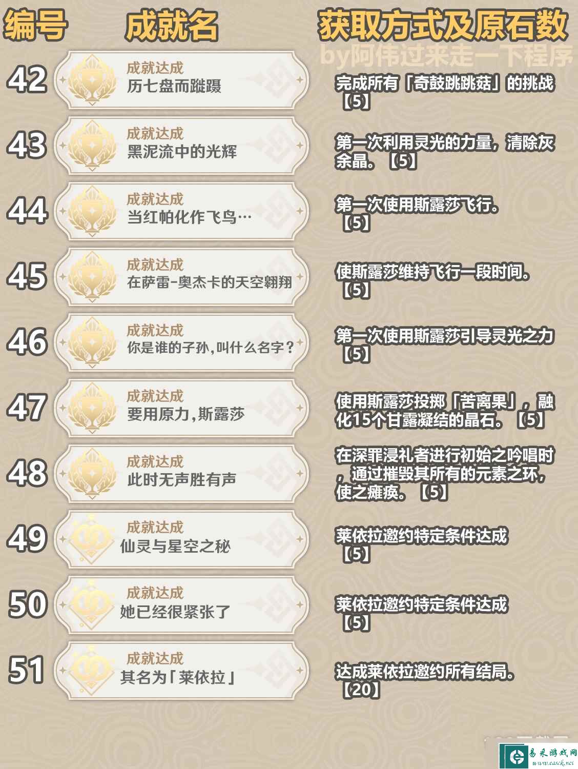 《原神》3.6新增成就介绍