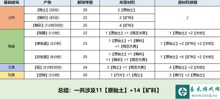 《桃源深处有人家》息壤解锁方法