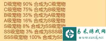 《疯狂骑士团》宠物合成图鉴大全最新