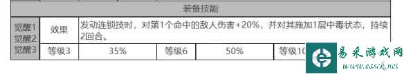 《白夜极光》四叶草角色面板数据一览