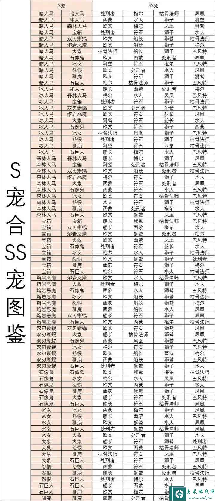 《疯狂骑士团》坐骑合成攻略图