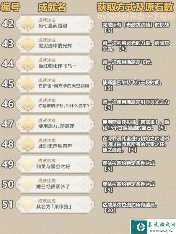 原神3.6成就总数是多少