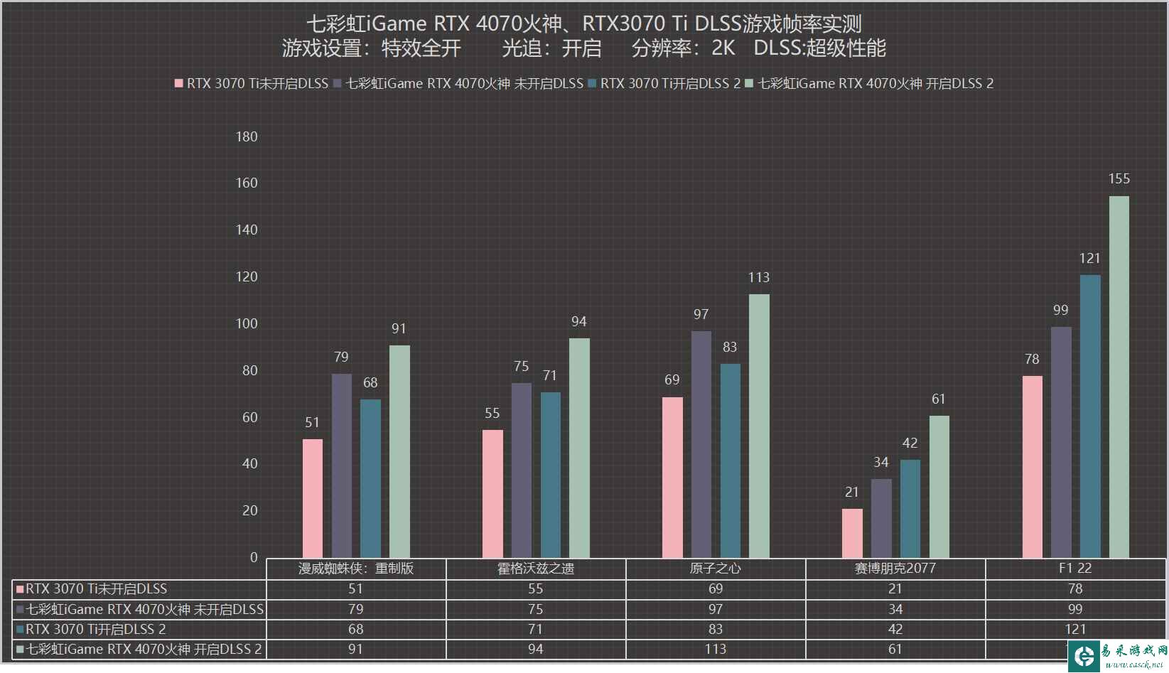 易采游戏网