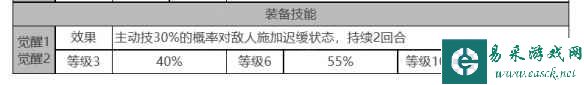 《白夜极光》多弗角色面板数据一览