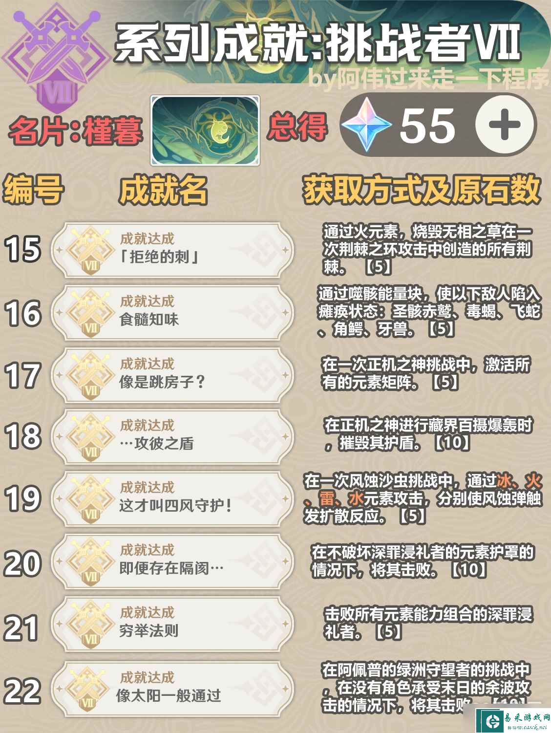 《原神》3.6新增成就介绍