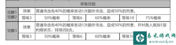 《白夜极光》丽奥娜角色面板数据一览