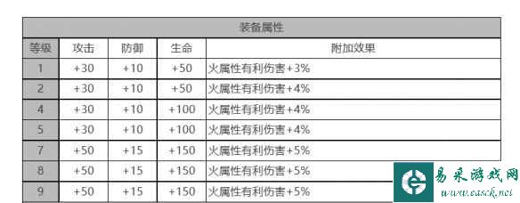 《白夜极光》玛吉角色面板数据一览