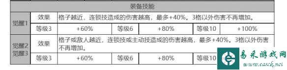 《白夜极光》瑞吉娜角色面板数据一览