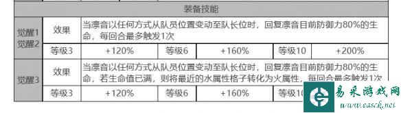 《白夜极光》凛音角色面板数据一览