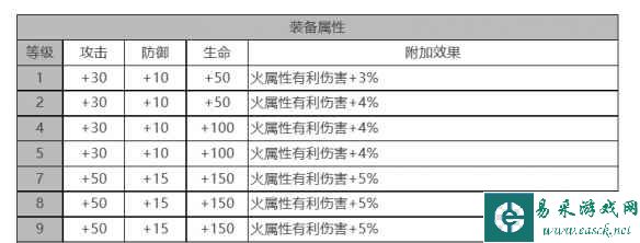 《白夜极光》凛音角色面板数据一览