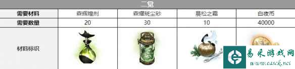 《白夜极光》爱洛拉三觉材料一览