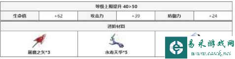 崩坏星穹铁道重返幽冥光锥怎么样