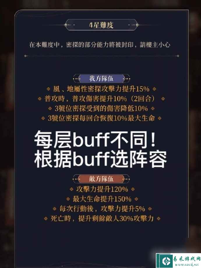 《代号鸢》兰台buff查看方法