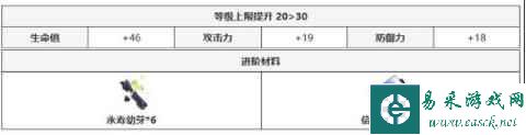 崩坏星穹铁道重返幽冥光锥怎么样