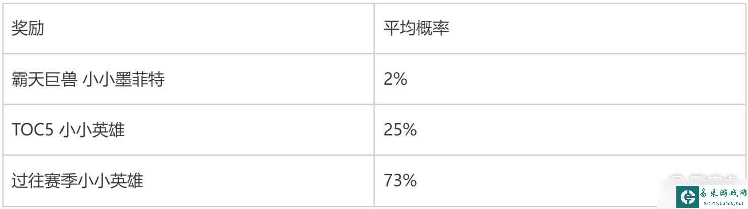 云顶之弈霸天巨兽小小墨菲特获得方法指南