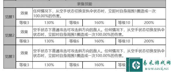 《白夜极光》妮娜角色面板数据一览