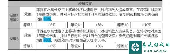 《白夜极光》菲雅角色面板数据一览