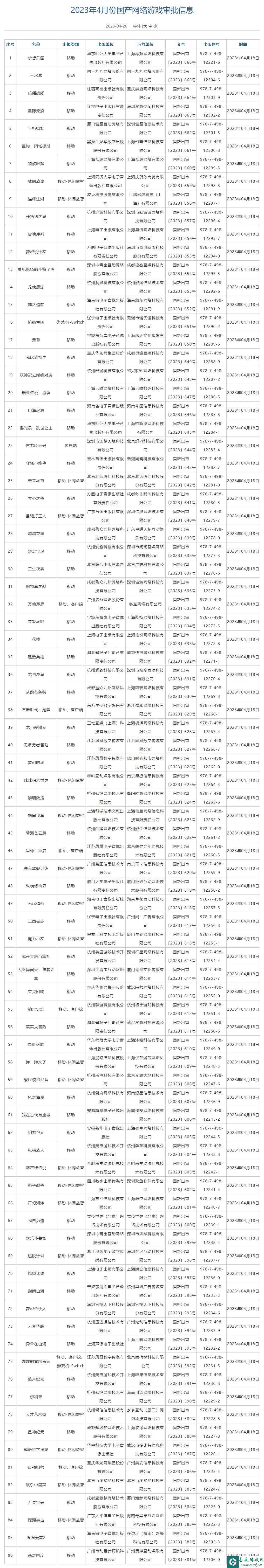 2023年4月国产网络游戏审批名单公布 《古龙风云录》过审