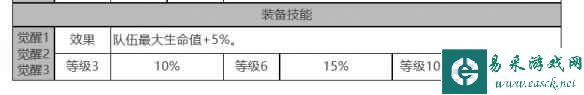 《白夜极光》库玛佩吉角色面板数据一览