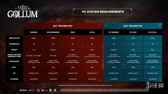 最低只要1060！《魔戒：咕噜》完整详细PC配置要求