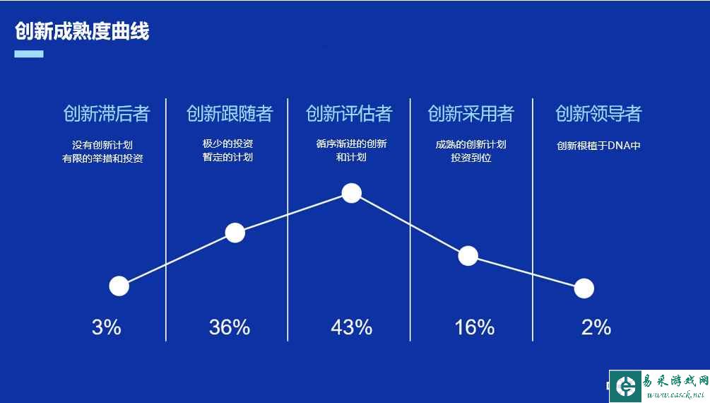 易采游戏网