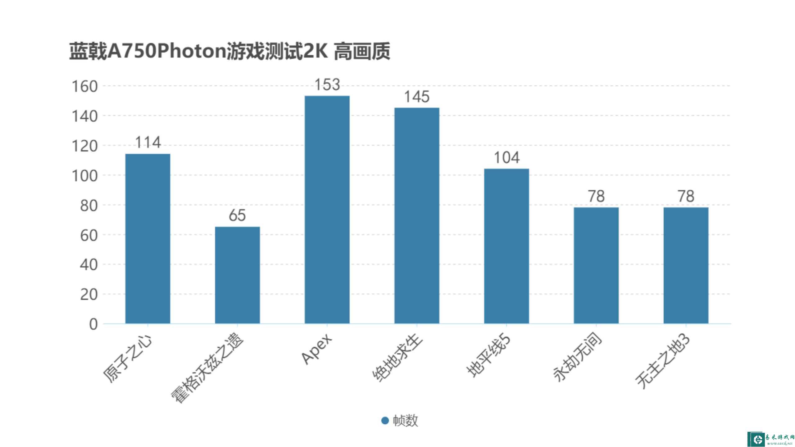 易采游戏网